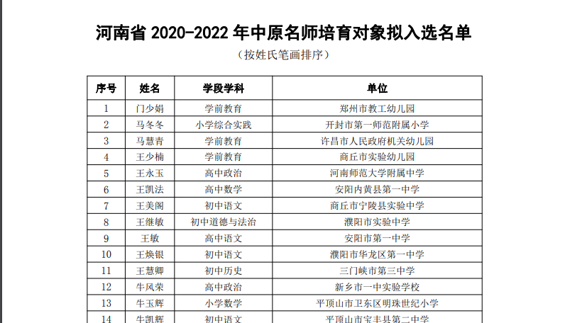 河南省教育厅关于公布2020-2022年中原名师培育对象的通知